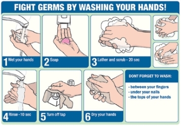 HandWashing